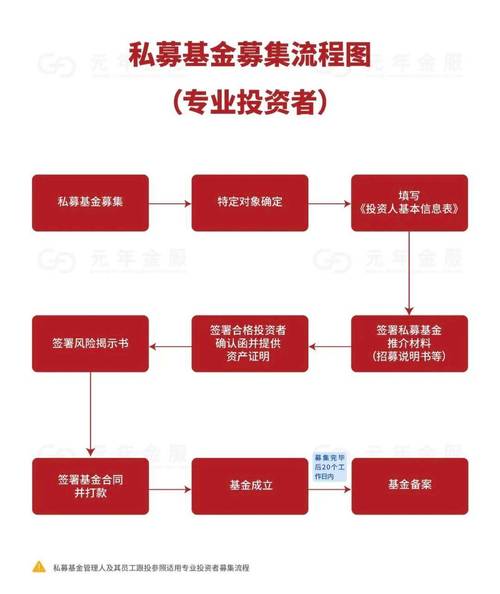 私募配资来源_配资私募源来源于哪里_私募配资是什么意思