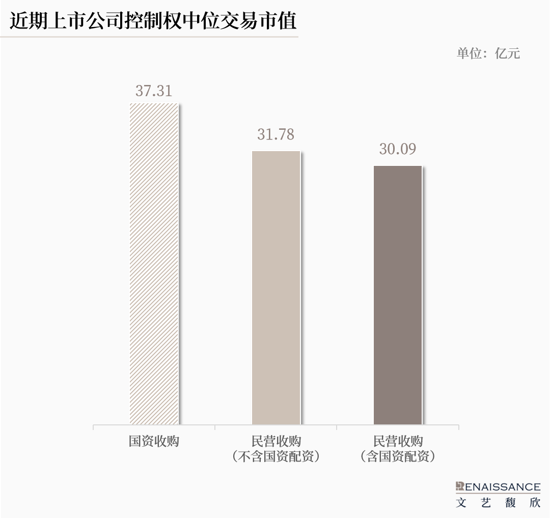 专业炒股配资_国资配资A股控制权交易_国资参与上市公司控制权交易