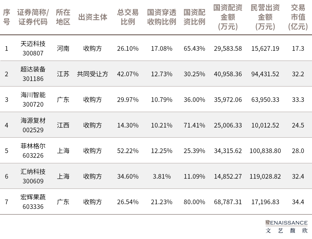 国资参与上市公司控制权交易_专业炒股配资_国资配资A股控制权交易