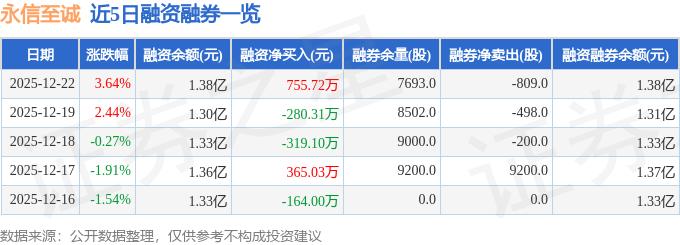 永信至诚688244三季报业绩解读_永信至诚688244资金流向分析_永信证券