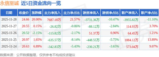 永信至诚龙虎榜分析_科创板龙虎榜数据解读_永信证券