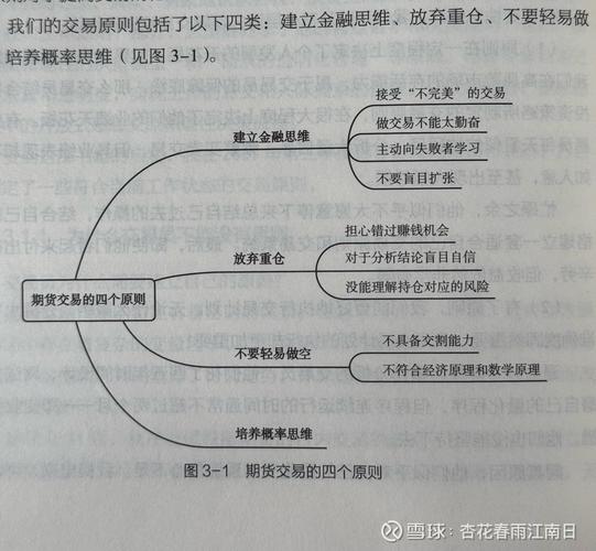 杠杆原理股市_杠杆在股市什么意思_股票杠杆原理