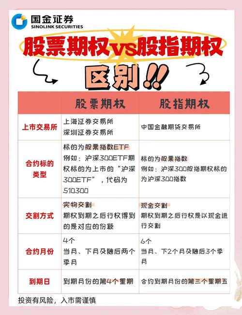 开通股市杠杆条件_股市杠杆开通手续_杠杆炒股在哪里申请