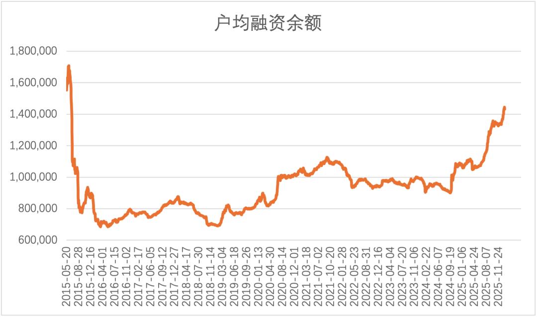 A股融资余额占比_融资保证金比例上调_股票怎么上杠杆