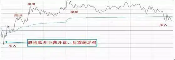 股票高手与普通投资者区别：忌高杠杆、勿盲目、少操作