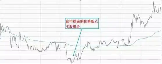 股票高手投资策略_空仓等待机会_翻翻股票配资