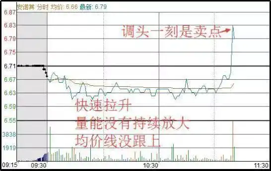 翻翻股票配资_空仓等待机会_股票高手投资策略