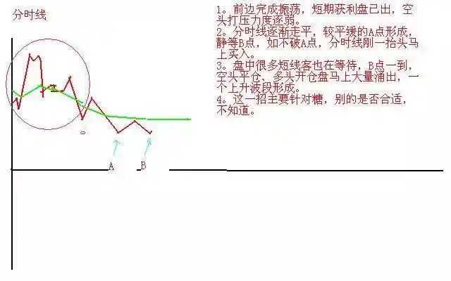 股票高手投资策略_空仓等待机会_翻翻股票配资
