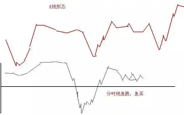 股票高手投资策略_翻翻股票配资_空仓等待机会