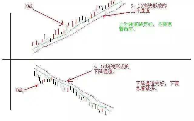 空仓等待机会_翻翻股票配资_股票高手投资策略