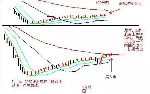 股票高手投资策略_翻翻股票配资_空仓等待机会
