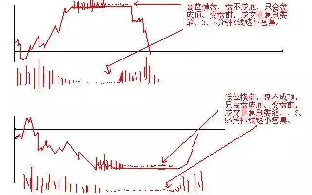 翻翻股票配资_空仓等待机会_股票高手投资策略
