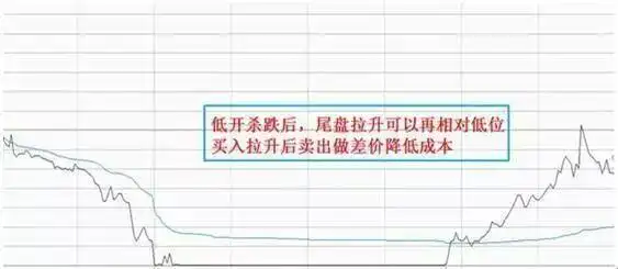 空仓等待机会_翻翻股票配资_股票高手投资策略