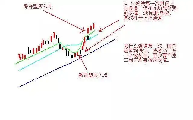 股票高手投资策略_空仓等待机会_翻翻股票配资