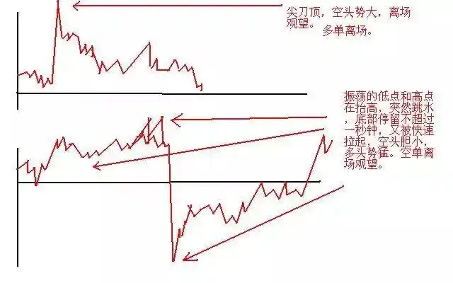 股票高手投资策略_空仓等待机会_翻翻股票配资