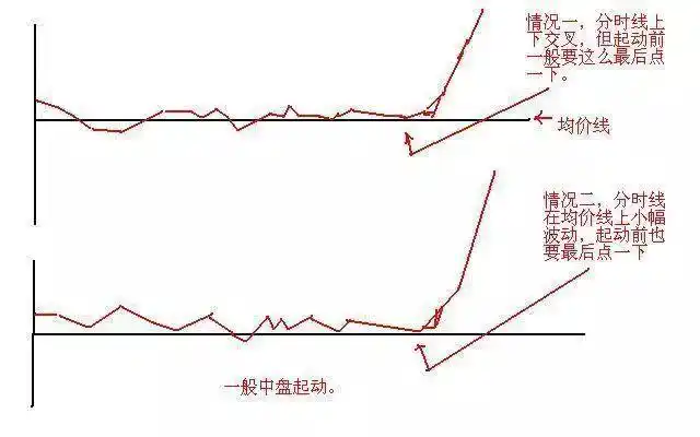 翻翻股票配资_股票高手投资策略_空仓等待机会