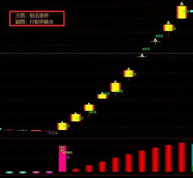 空仓等待机会_股票高手投资策略_翻翻股票配资