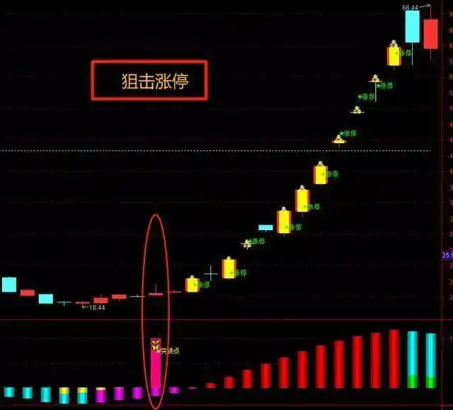 股票高手投资策略_翻翻股票配资_空仓等待机会