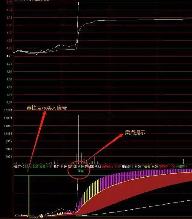 翻翻股票配资_股票高手投资策略_空仓等待机会