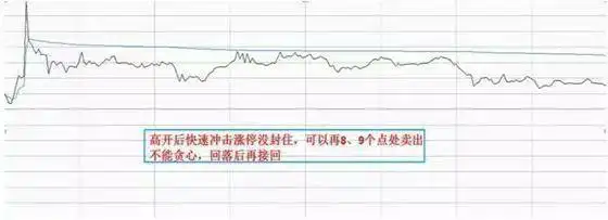 空仓等待机会_翻翻股票配资_股票高手投资策略