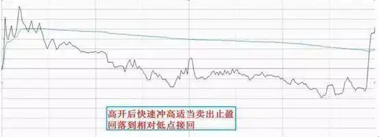空仓等待机会_翻翻股票配资_股票高手投资策略