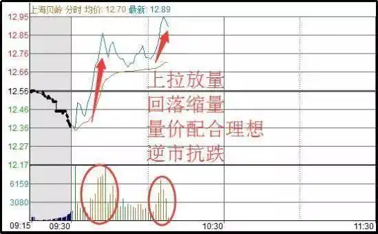 翻翻股票配资_股票高手投资策略_空仓等待机会
