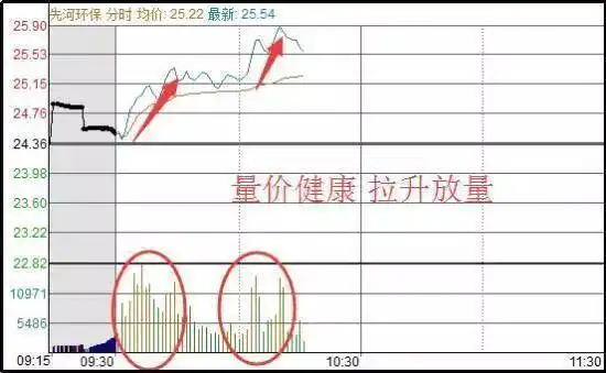 空仓等待机会_股票高手投资策略_翻翻股票配资