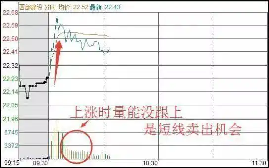 翻翻股票配资_空仓等待机会_股票高手投资策略