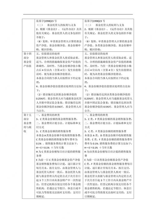 正规股票配资平台费率对比_配资炒股技巧_股票配资平台安全性评估