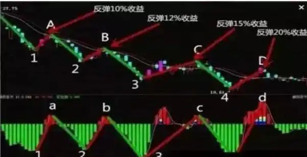 如何应对股票连续暴跌_股票连续暴跌原因_配资炒股技巧