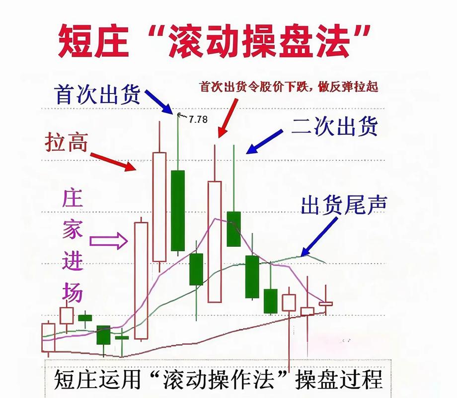 炒股赚钱核心！别人不会说的操盘绝技，散户速看