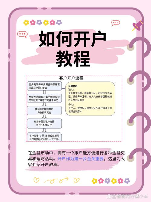 股票配资怎么开户_炒股开户途径_炒股开户步骤