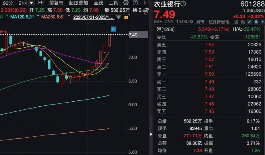 A股回暖场内资金加杠杆，民间股票配资又现死灰复燃苗头