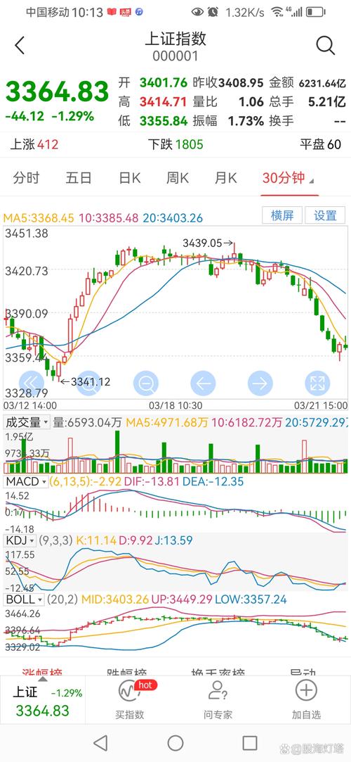 科技新能源板块分析_配资平台哪个好_股票市场资金流向
