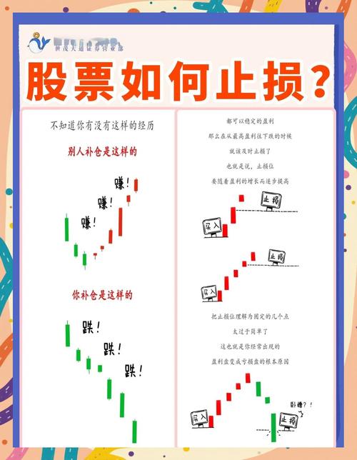 配资炒股投资技巧_炒股配资技巧_炒股配资不亏钱的方法