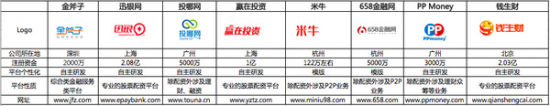 全民炒股下股票配资成香饽饽，政策利好股市带动配资市场受益