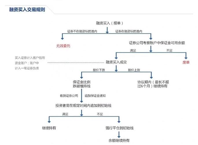 融券做空策略_如何进行融券做空操作_股票杠杆怎么申请