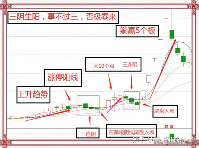 炒股配资仓位管理策略_炒股配资技巧_炒股配资超短线操作技巧