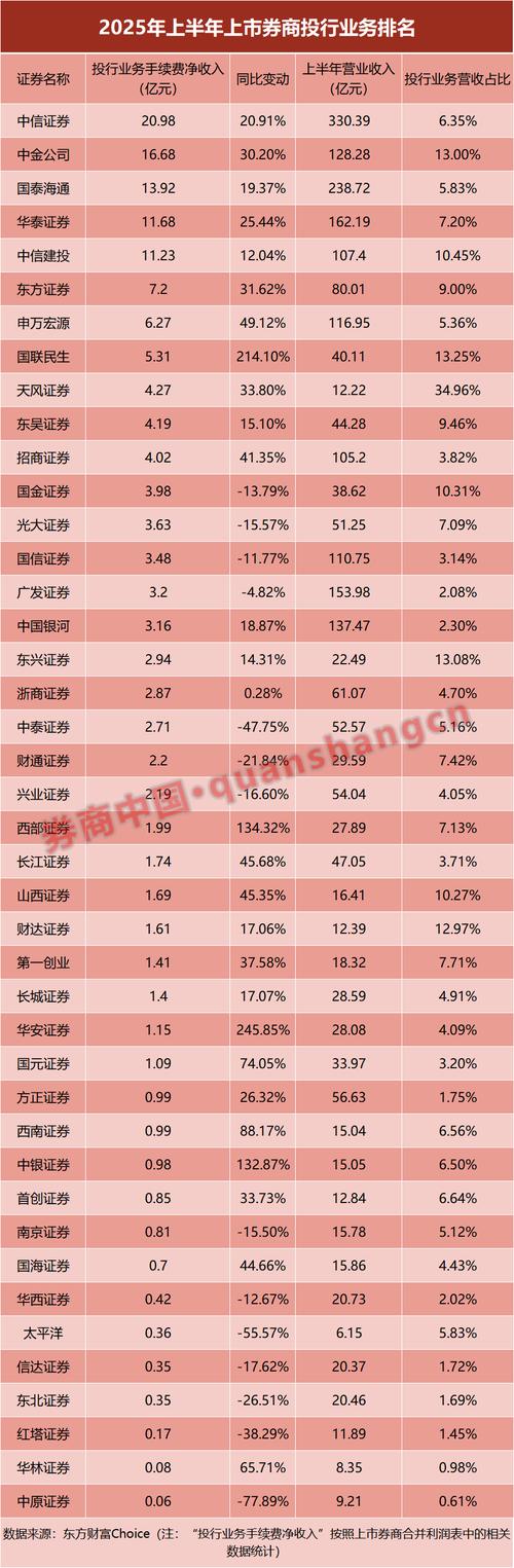 2月10日晚间3家券商香港子公司新动向，中信证券发布华夏基金业绩