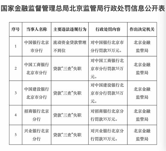 期货股票配资_北京证监局不具备经营证券期货业务资质机构名单_天津股侠小红帽爱股票王金生微博大V非法证券期货活动