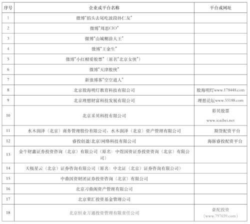 天津股侠小红帽爱股票王金生微博大V非法证券期货活动_期货股票配资_北京证监局不具备经营证券期货业务资质机构名单