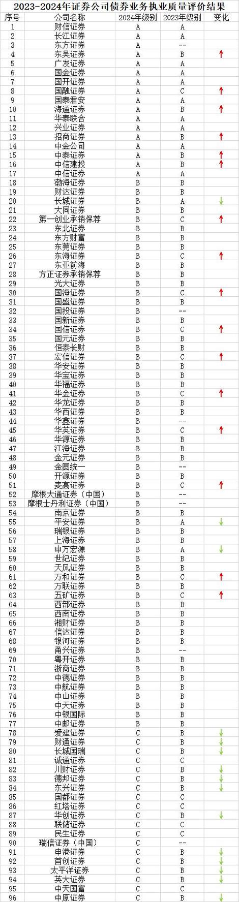 券商风控体系与资金安全_交易系统与数字化能力评测_在线配资