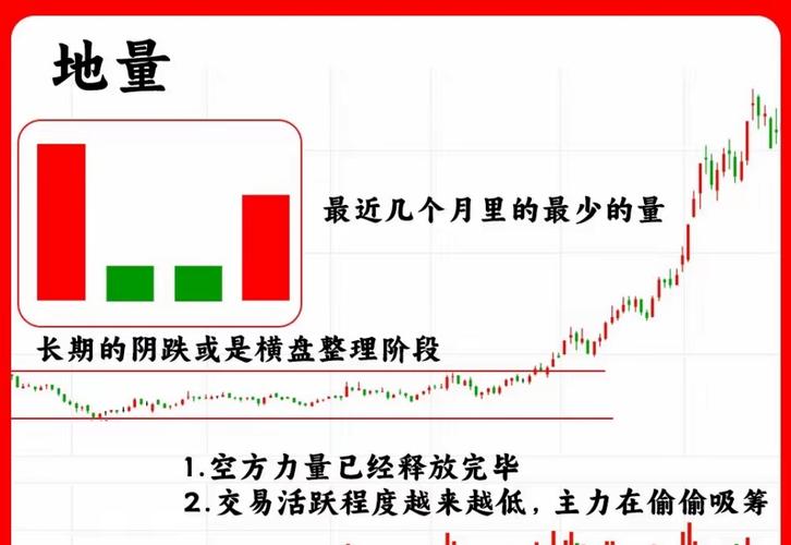 周线趋势分析_股票杠杆交易_捕捉中期主升浪