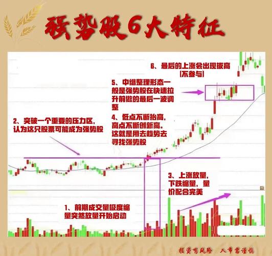 周线趋势分析_捕捉中期主升浪_股票杠杆交易