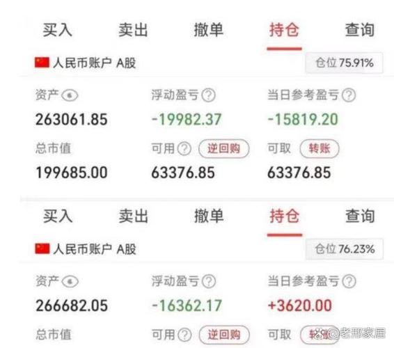 炒股杠杆_大学生投资理财风险_大学生炒股经历