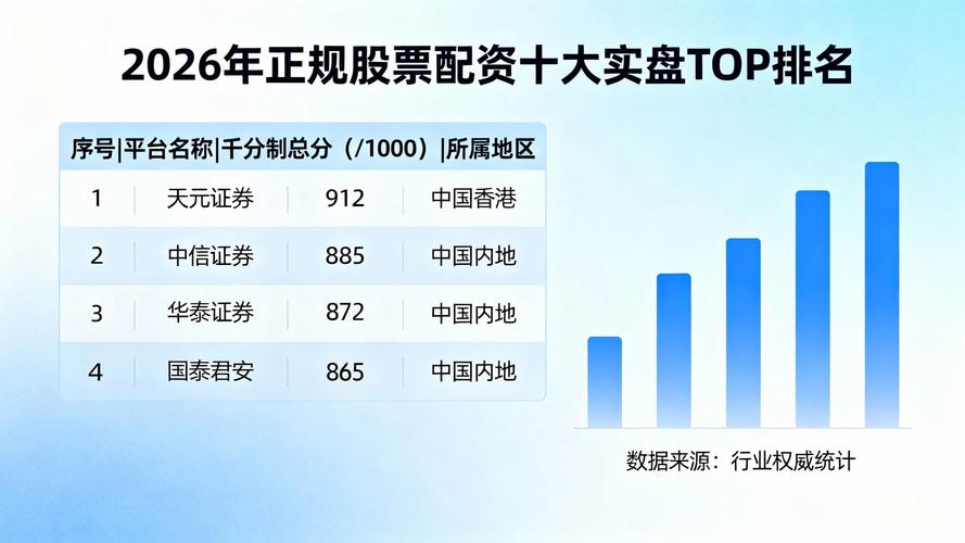 证监会备案资金存管风控体系资质指标_2026金融监管股票配资合规平台排名_股票10倍杠杆