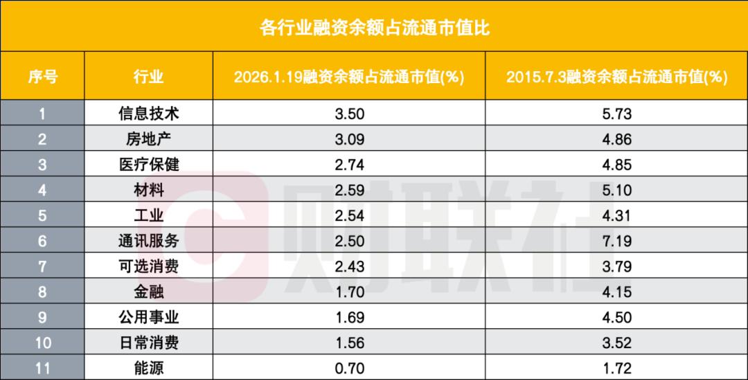 A股两融余额分析_融资保证金比例上调影响_a股杠杆怎么开通