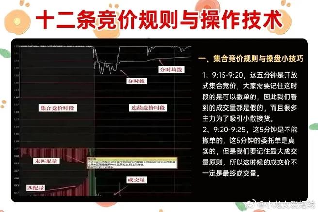 A股市场交易规则全知道，合规加杠杆开通条件及板块差异详解