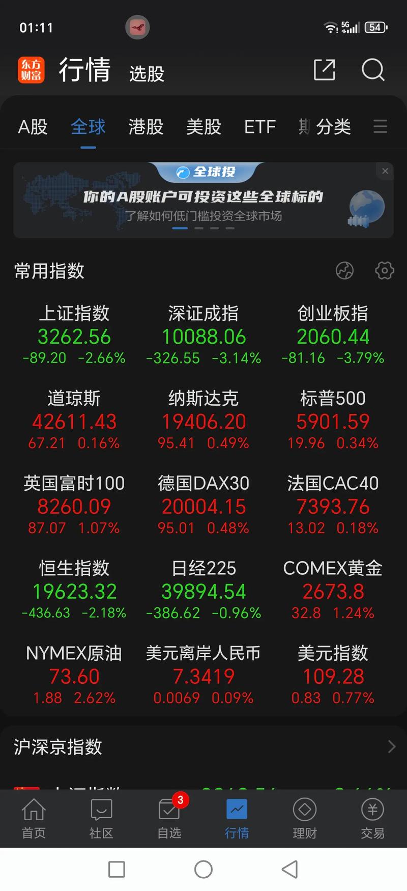 A股杠杆调整，市场行情受影响，当下A股该怎么看？
