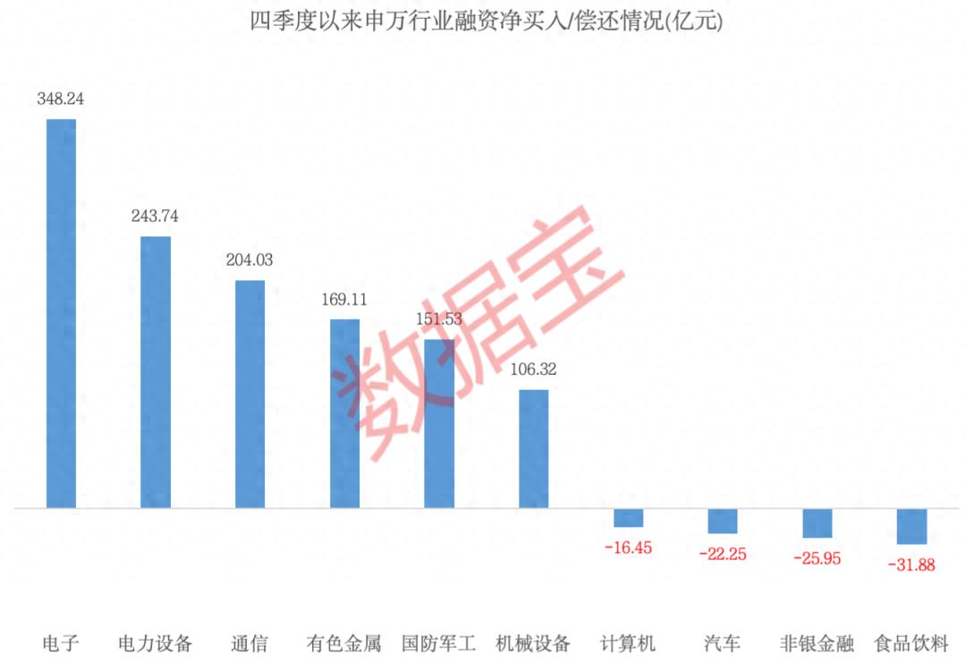 A股融资余额创新高，多行业个股融资净买入情况全解析